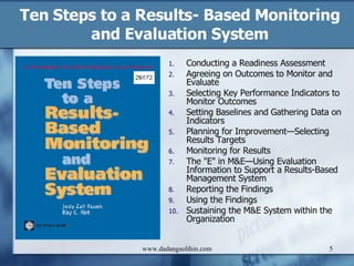 Building an Innovative Infrastructure for the National Evaluation System The basic direction of this effort is to revitalize self-assessment and performance management. The improvement of government operations is achieved by evaluating the process of the administrative operations of planning, execution and outcomes. www.dadangsolihin.com 