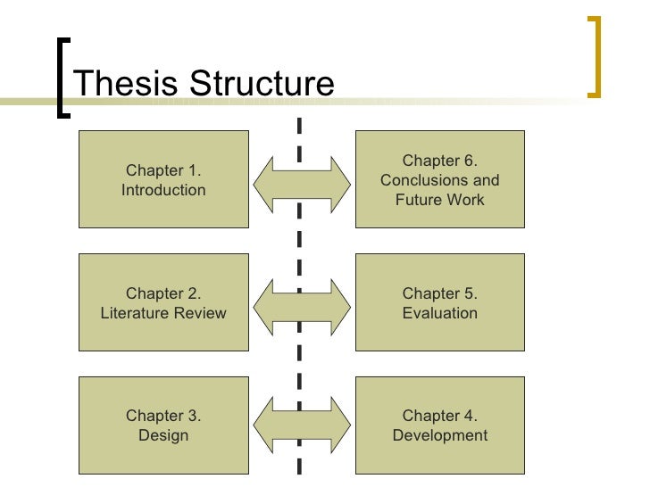 Writing chapter 5 dissertation