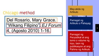 Chicago method
Del Rosario, Mary Grace.
“Wikang Filipino”. EJ Forum
4, (Agosto 2010) 1-16.
19
May-akda ng
Artikulo
Pamagat ng
Artikulo o Pahayag
Pamagat ng
Peryodikal at ang
tomo o volume ng
isyu, taon ng
publikasyon at ang
Pahina ng Artikulo
 