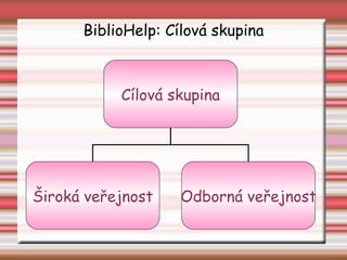 BiblioHelp: Cílová skupina Cílová skupina Široká veřejnost Odborná veřejnost 