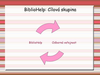 BiblioHelp: Cílová skupina Odborná veřejnost BiblioHelp 