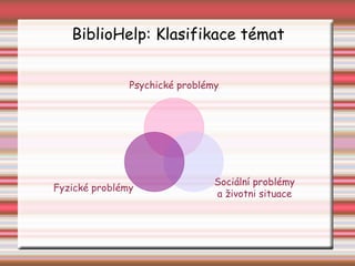 BiblioHelp: Klasifikace témat Psychické problémy Sociální problémy a životni situace Fyzické problémy 