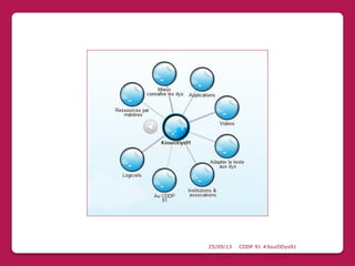 25/09/13 CDDP 91 #JourDDys91
 