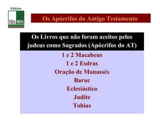Os Livros que não foram aceitos pelos
judeus como Sagrados (Apócrifos do AT)
1 e 2 Macabeus
1 e 2 Esdras
Oração de Manassés
Baruc
Eclesiástico
Judite
Tobias
Os Apócrifos do Antigo Testamento
Edições
 