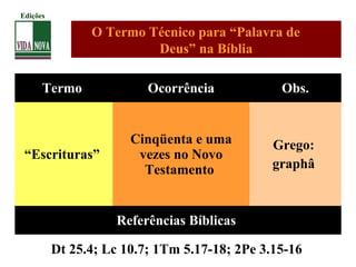 Termo Ocorrência Obs.
“Escrituras”
Cinqüenta e uma
vezes no Novo
Testamento
Grego:
graphâ
Referências Bíblicas
Dt 25.4; Lc 10.7; 1Tm 5.17-18; 2Pe 3.15-16
O Termo Técnico para “Palavra de
Deus” na Bíblia
Edições
 