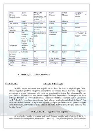 Livro Autor Ocupação Livro Autor Ocupação
Gênesis-
Deuterônomio
Moisés Estadista
Egípsio/Pastor de
Ovelhas/Legislador
de Israel
Mateus Mateus Cobrador de
impostos
Josué Josué Sucessor de Moisés Marcos Marcos
I e II Samuel Samuel / Natã
/ Gade
Profeta/Profeta Lucas Lucas Médico
Esdras Esdras Governante de Israel João João Pescador
Neemias Neemias Sacerdote Atos Lucas
Salmos Davi /
Salomão /
Filhos de
Coré / Asafe /
Hemã / Etã /
Moisés
Pastor de Ovelhas e
Rei de Israel/ Rei de
Israel /
Levitas
Romanos-
Filemom
Paulo Fariseu - Doutor da
Lei, membro do
supremo tribunal
israelita
Provérbios Salomão /
Agur /
Lemuel
Rei/
Rei
Tiago Tiago Pescador
Eclesiastes /
Cantares
Salomão
Salomão Rei I e II Pedro Pedro Pescador
Jeremias Jeremias Profeta I, II e III João João Pescador
Ezequiel Ezequiel Profeta Judas Judas Pescador
Daniel Daniel Profeta e 1º minist Apocalipse João Pescador
Amós Amós Profeta
A INSPIRAÇÃO DAS ESCRITURAS
IV.E.C.8.1.1.1.1. Definição de Inspiração
A Bíblia revela a fonte de sua magnificência: "Toda Escritura é inspirada por Deus."
Isto não significa que Deus "inspirou" os escritores (no sentido de dar-lhes uma “inspiração”
apenas), ou seja, que eles apenas interpretaram uma imaginação que lhes foi concedida, mas
que a Palavra foi produzida pelo sopro criativo de Deus. Assim como Deus soprou em Adão
o "fôlego da vida", Ele soprou também nas Escrituras o hálito de sua vida. Lemos igualmente
em 2 Pedro 1:21: "...os homens santos de Deus falaram inspirados pelo Espírito Santo". Este
versículo diz literalmente: "Porque nunca jamais qualquer profecia foi dada (ou trazida) por
vontade humana, entretanto homens falaram da parte de Deus movidos (ou trazidos) pelo
Espírito Santo."
IV.E.C.8.1.1.1.1.1. Significado de Inspiração
A inspiração é então, o processo pelo qual, homens movidos pelo Espírito (2 Pe 1:21)
produziram escrituras inspiradas pelo Espírito (2 Tm 3:16). Esse poder inexplicável foi colocado pelo
13
 