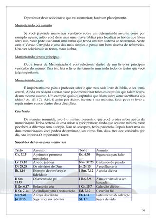 O professor deve selecionar o que vai memorizar, fazer um planejamento.
Memorizando por assunto
Se você pretende memorizar versículos sobre um determinado assunto como por
exemplo esperar, então você deve usar uma chave bíblica para localizar os textos que falem
sobre isto. Você pode usar ainda uma Bíblia que tenha um bom sistema de referências. Neste
caso, a Versão Corrigida é uma das mais simples e possui um bom sistema de referências.
Uma vez selecionado os textos, mãos à obra.
Memorizando pontos principais
Outra forma de Memorização é você selecionar dentro de um livro os principais
versículos do mesmo. Para isto leia o livro atentamente marcando todos os textos que você
julga importante.
Memorizando temas
É importantíssimo para o professor saber o que trata cada livro da Bíblia, o seu tema
central. Ainda em relação a temas você pode memorizar todos os capítulos que falam acerca
de um mesmo assunto. Um exemplo quais os capítulos que falam sobre carne sacrificada aos
ídolos? At. 15; I Co. 8,10. E assim por diante. Invente a sua maneira, Deus pode te levar a
seguir outros rumos dentro desta disciplina.
Conclusão
De maneira resumida, isso é o mínimo necessário que você precisa saber acerca da
memorização. Tenha certeza de uma coisa: se você praticar, ainda que seja este mínimo, você
perceberá a diferença com o tempo. Não se desespere, tenha paciência. Depois fazer uma ou
duas memorizações você poderá determinar o seu ritmo. Um, dois, três, dez versículos por
dia, não importa. O importante é fazer.
Sugestões de textos para memorizar
Texto Assunto Texto Assunto
Gn. 3.15 A primeira promessa
messiânica
Êx. 4.30 Segurança para falar
Lv. 25.10 Ano do jubileu Nm. 32.23 O alcance do pecado
Dt. 29.29 Os mistérios de Deus Js. 24.15 A escolha certa
Rt. 1.16 Exemplo de confiança e
fidelidade
I Sm. 7.12 A ajuda divina
II Sm.
18.33
O lamento do pai I Re. 3.9 A maior virtude a ser
buscada
II Re. 6.17 Reforço do céu I Cr. 15.7 Galardão divino
II Cr. 7.14 A condição para a restauração Ed. 7.10 O escriba fiel
Ne. 9.28 A força do cristão Et. 4.14 Instrumento de salvação
Jó 19.15 Segurança no redentor Sl. 1.1 Regra de vida
50
 