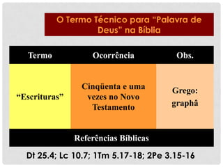 O Termo Técnico para “Palavra de
Deus” na Bíblia
Termo

Ocorrência

Obs.

“Escrituras”

Cinqüenta e uma
vezes no Novo
Testamento

Grego:
graphâ

Referências Bíblicas
Dt 25.4; Lc 10.7; 1Tm 5.17-18; 2Pe 3.15-16

 