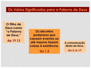 Os Vários Significados para a Palavra de Deus

O Filho de
Deus como
“a Palavra
de Deus.”
Ap 19.13

Os decretos
poderosos que
causam eventos ou
até mesmo trazem
coisas à existência.

A comunicação
direta de Deus.

Gn 1.3

Gn 2.16-17

 