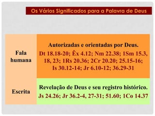 Os Vários Significados para a Palavra de Deus

Fala
humana

Autorizadas e orientadas por Deus.
Dt 18.18-20; Êx 4.12; Nm 22.38; 1Sm 15.3,
18, 23; 1Rs 20.36; 2Cr 20.20; 25.15-16;
Is 30.12-14; Jr 6.10-12; 36.29-31

Escrita

Revelação de Deus e seu registro histórico.
Js 24.26; Jr 36.2-4, 27-31; 51.60; 1Co 14.37

 
