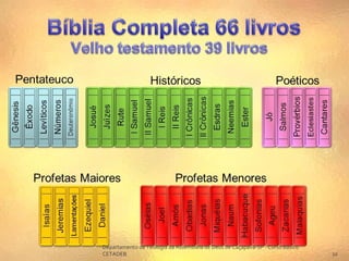 Departamento de Teologia da Assembléia de Deus de Caçapava-SP - Curso Básico
CETADEB 10
 