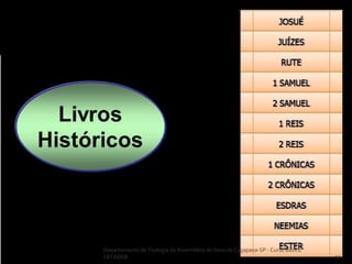 Departamento de Teologia da Assembléia de Deus de Caçapava-SP - Curso Básico
CETADEB 12
 