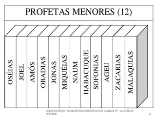 Departamento de Teologia da Assembléia de Deus de Caçapava-SP - Curso Básico
CETADEB 15
 