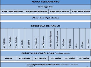 Departamento de Teologia da Assembléia de Deus de Caçapava-SP - Curso Básico
CETADEB 21
 