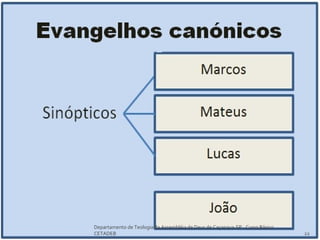 Departamento de Teologia da Assembléia de Deus de Caçapava-SP - Curso Básico
CETADEB 22
 