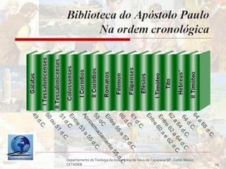 Departamento de Teologia da Assembléia de Deus de Caçapava-SP - Curso Básico
CETADEB 25
 
