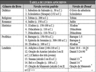 Departamento de Teologia da Assembléia de Deus de Caçapava-SP - Curso Básico
CETADEB 45
 
