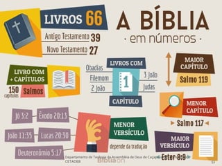 Departamento de Teologia da Assembléia de Deus de Caçapava-SP - Curso Básico
CETADEB 53
 