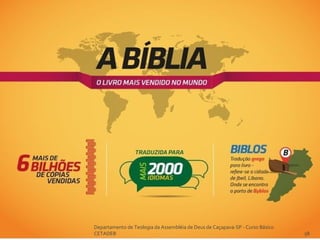 Departamento de Teologia da Assembléia de Deus de Caçapava-SP - Curso Básico
CETADEB 58
 