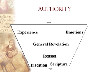 Authority

               Back




Experience              Emotions

       General Revelation

              Reason

      Tradition Scripture
                Front
 