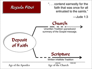 ―. . . contend earnestly for the
 Regula Fidei                     faith that was once for all
                                    entrusted to the saints.‖
                                                     —Jude 1:3

                               Church
                       Unwritten Tradition (paradosis)/
                      summary of the Gospel message.


  Deposit
  of Faith
                              Scripture
                          Written Infallible Tradition
                                  400 AD          1000 AD
Age of the Apostles        Age of the Church
 