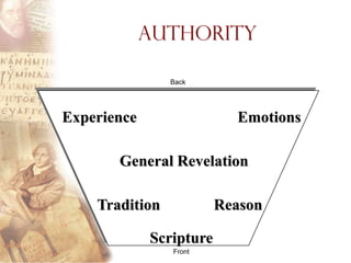 Authority

                Back




Experience                 Emotions

       General Revelation

    Tradition            Reason

             Scripture
                Front
 