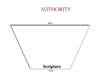 Authority

  Back




Scripture
  Front
 