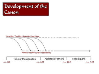Development of the
 Canon



   Unwritten Tradition (Apostles’ teaching)




                     Written Tradition (New Testament)


            Time of the Apostles                    Apostolic Fathers            Theologians
A.D.   33                              A.D.   100                   A.D.   200                 A.D.   400
 