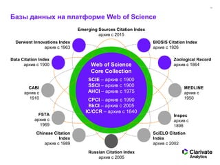 15
Базы данных на платформе Web of Science
Web of Science
Core Collection
SCIE – архив с 1900
SSCI – архив с 1900
AHCI – архив с 1975
CPCI – архив с 1990
BkCI – архив с 2005
IC/CCR – архив с 1840
Russian Citation Index
архив с 2005
CABI
архив с
1910
FSTA
архив с
1969
Inspec
архив с
1898
MEDLINE
архив с
1950
Zoological Record
архив с 1864
Data Citation Index
архив с 1900
Derwent Innovations Index
архив с 1963
BIOSIS Citation Index
архив с 1926
Chinese Citation
Index
архив с 1989
SciELO Citation
Index
архив с 2002
Emerging Sources Citation Index
архив с 2015
 
