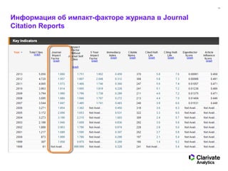19
Информация об импакт-факторе журнала в Journal
Citation Reports
 