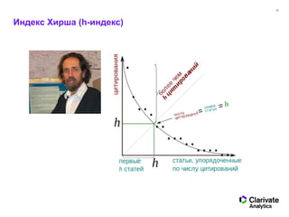 22
Индекс Хирша (h-индекс)
 