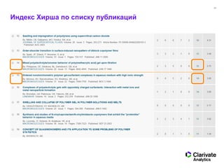 23
Индекс Хирша по списку публикаций
 