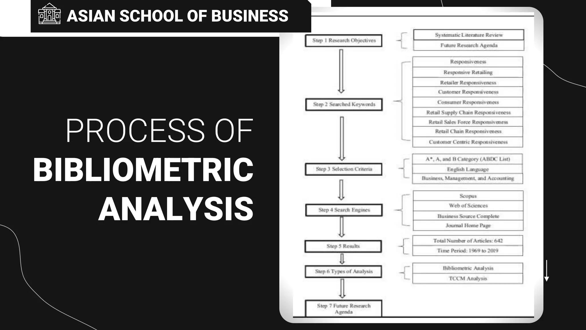 Bibliometric Analysis.pptx