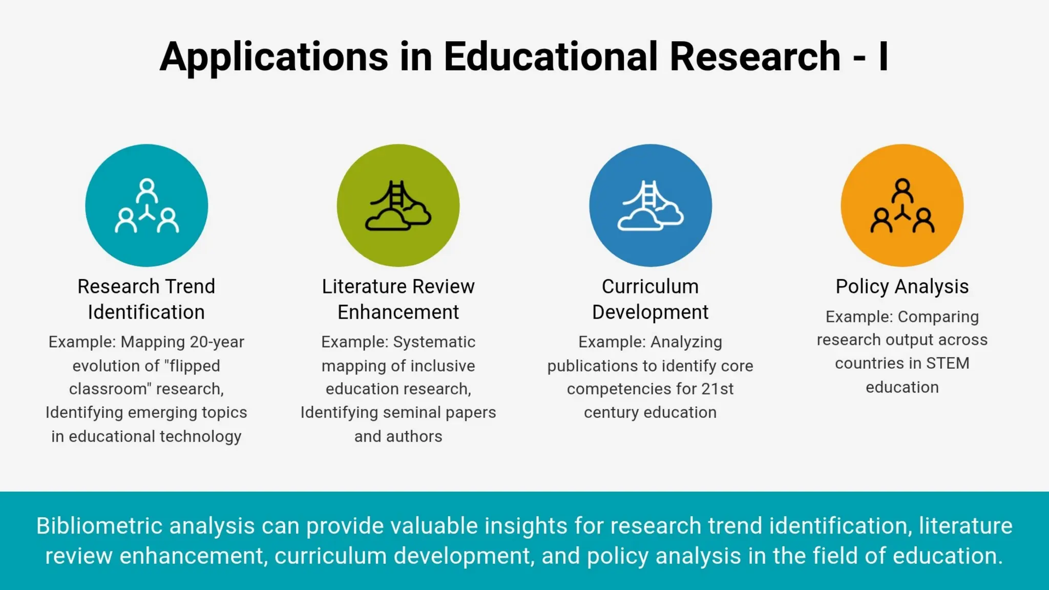 Bibliometric Analysis Mapping Knowledge Landscapes in Education ...
