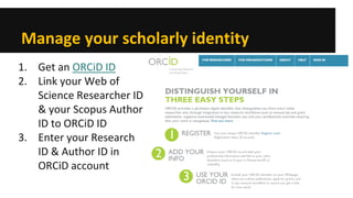 Manage your scholarly identity 
1. 
Get an ORCiD ID 
2. 
Link your Web of Science Researcher ID & your Scopus Author ID to ORCiD ID 
3. 
Enter your Research ID & Author ID in ORCiD account  