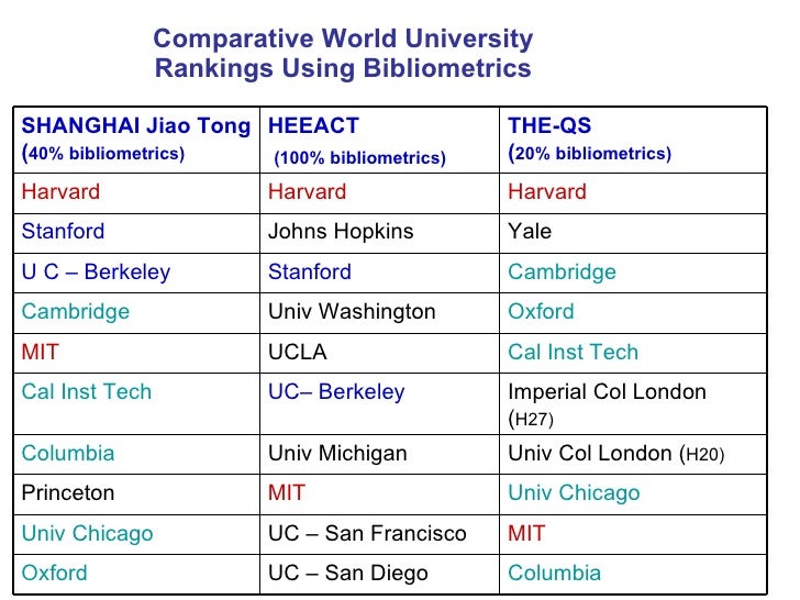 Shanghai Jiao Tong University Ranking 2024 Lyn Anastassia