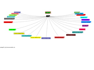 Author: Smith, J 
Has written and published 9 articles (a-i), which 
have been cited as follows: 
a:3, b:6, c:6, d:2, e:13, f:3, g:0, h:1, i:3 
“The highest number (g) of papers that together 
received g2 or more citations” 
 