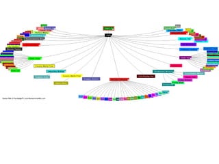 g-index – what’s in a 
number? 
• Nobel Prize Winner 2013, Peter W 
Higgs 
- g-index (Web of Science) = 
- g-index (Google Scholar) = 
 