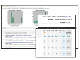 Journal Ranking 
(2008) Taylor and Francis LibSite Newsletter, issue 9. p. 2 
 