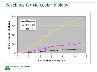 Baselines for Molecular Biology
 