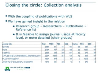 Closing the circle: Collection analysis

 With the coupling of publications with WoS
 We have gained insight in the relation
    ● Research group – Researchers – Publications –
      Reference list
    ● It is feasible to assign journal usage at faculty
      level, or more detailed (chair groups)
 