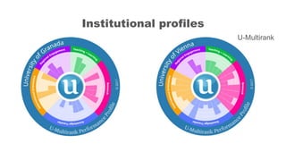 Institutional profiles
U-Multirank
 