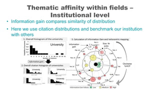 Thematic affinity within fields –
Institutional level
• Information gain compares similarity of distribution
• Here we use...