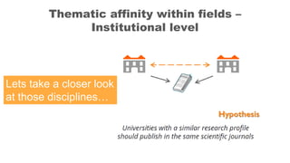 Thematic affinity within fields –
Institutional level
Lets take a closer look
at those disciplines…
 