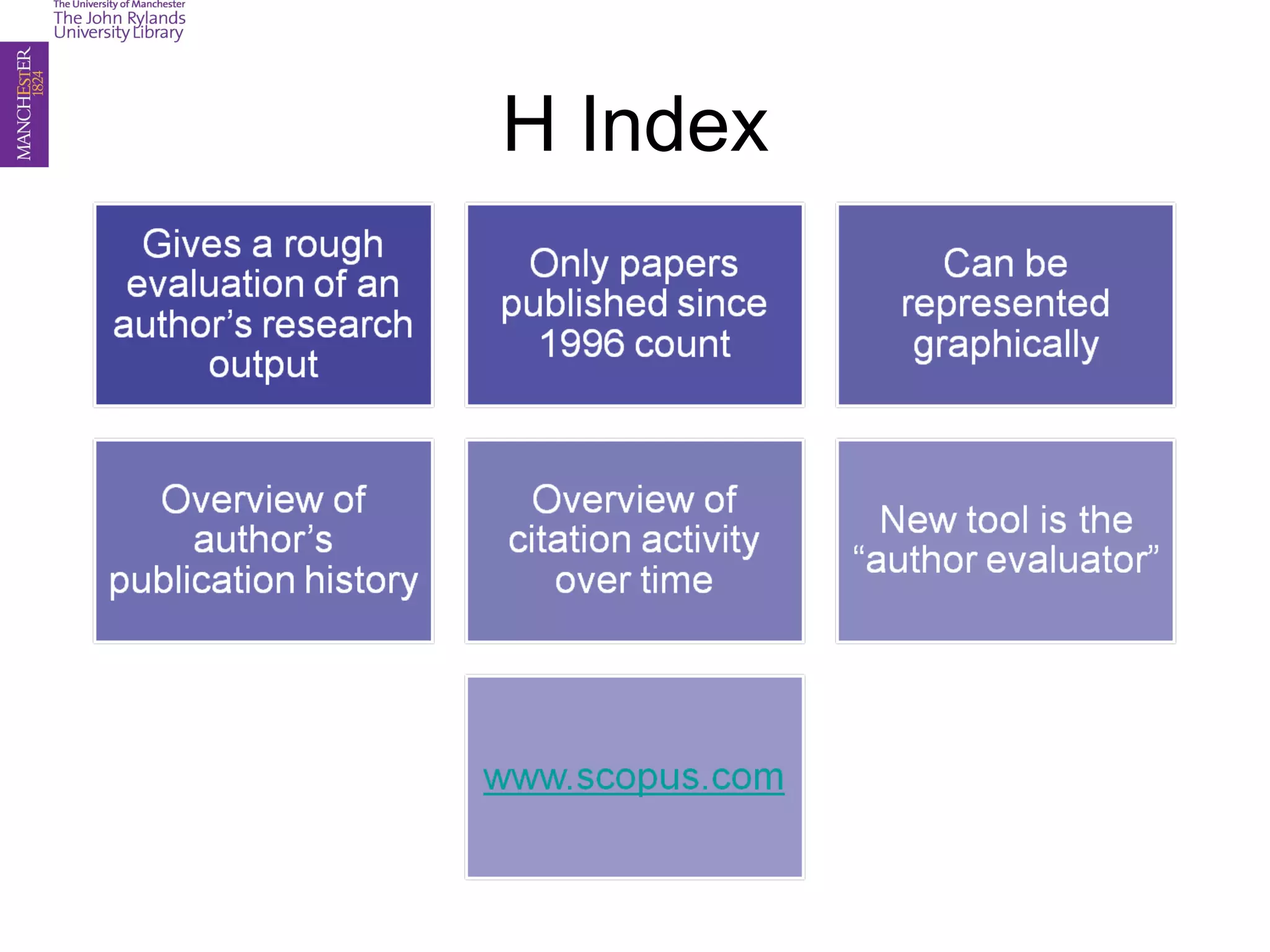 H Index
 