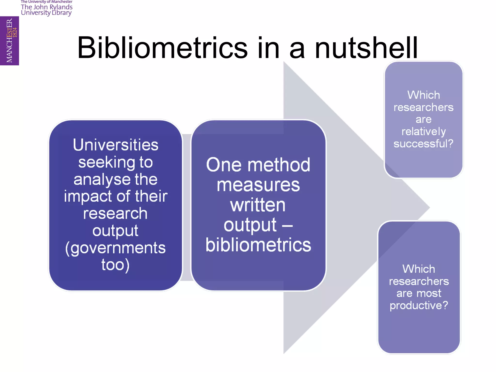 Bibliometrics in a nutshell
 