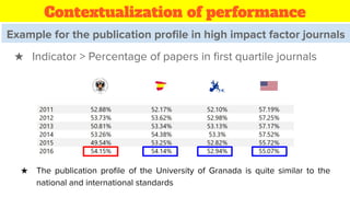 Example for the publication proﬁle in high impact factor journals
★ The publication proﬁle of the University of Granada is quite similar to the
national and international standards
Contextualization of performance
★ Indicator > Percentage of papers in ﬁrst quartile journals
 