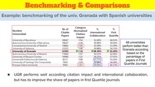 Benchmarking & Comparisons
Example: benchmarking of the univ. Granada with Spanish universities
★ UGR performs well accord...