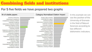 Combining ﬁelds and institutions
Nr of citable papers Category Normalized Citation Impact In this example we can
see the position of the
University of Granada
in the ﬁeld of Natural
Sciences according to
two diﬀerent
bibliometric indicators.
For 5 ﬁve ﬁelds we have prepared two graphs
 
