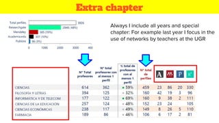 Extra chapter
Always I include all years and special
chapter: For example last year I focus in the
use of networks by teachers at the UGR
 